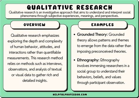  Qualitative Research Methods: A Comprehensive Guide to Understanding Social Phenomena! Dive into a World of Rigorous Exploration and Unraveling Complexities